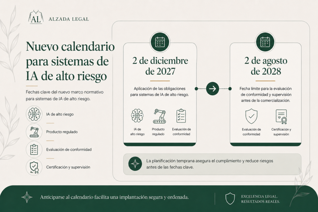 Calendario normativo con las fechas de 2 de diciembre de 2027 y 2 de agosto de 2028, acompañado de iconos de inteligencia artificial, maquinaria industrial y evaluación de conformidad.